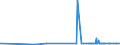 CN 29420000 /Exports /Unit = Prices (Euro/ton) /Partner: Equat.guinea /Reporter: Eur27_2020 /29420000:Separate Chemically Defined Organic Compounds, N.e.s.