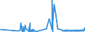 CN 29420000 /Exports /Unit = Prices (Euro/ton) /Partner: Congo /Reporter: Eur27_2020 /29420000:Separate Chemically Defined Organic Compounds, N.e.s.