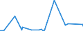 CN 29420000 /Exports /Unit = Prices (Euro/ton) /Partner: Burundi /Reporter: Eur27_2020 /29420000:Separate Chemically Defined Organic Compounds, N.e.s.