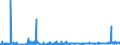 KN 2942 /Exporte /Einheit = Preise (Euro/Tonne) /Partnerland: Italien /Meldeland: Eur27_2020 /2942:Verbindungen, Isolierter Chemisch Einheitlicher Organischer Art, A.n.g.