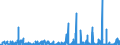 KN 2942 /Exporte /Einheit = Preise (Euro/Tonne) /Partnerland: Griechenland /Meldeland: Eur27_2020 /2942:Verbindungen, Isolierter Chemisch Einheitlicher Organischer Art, A.n.g.