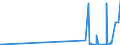 KN 2942 /Exporte /Einheit = Preise (Euro/Tonne) /Partnerland: Gibraltar /Meldeland: Eur27_2020 /2942:Verbindungen, Isolierter Chemisch Einheitlicher Organischer Art, A.n.g.