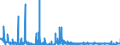 KN 2942 /Exporte /Einheit = Preise (Euro/Tonne) /Partnerland: Rumaenien /Meldeland: Eur27_2020 /2942:Verbindungen, Isolierter Chemisch Einheitlicher Organischer Art, A.n.g.