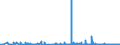 KN 2942 /Exporte /Einheit = Preise (Euro/Tonne) /Partnerland: Ukraine /Meldeland: Eur27_2020 /2942:Verbindungen, Isolierter Chemisch Einheitlicher Organischer Art, A.n.g.