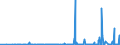 KN 2942 /Exporte /Einheit = Preise (Euro/Tonne) /Partnerland: Weissrussland /Meldeland: Eur27_2020 /2942:Verbindungen, Isolierter Chemisch Einheitlicher Organischer Art, A.n.g.