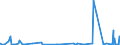 KN 2942 /Exporte /Einheit = Preise (Euro/Tonne) /Partnerland: Georgien /Meldeland: Eur27_2020 /2942:Verbindungen, Isolierter Chemisch Einheitlicher Organischer Art, A.n.g.