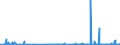 KN 2942 /Exporte /Einheit = Preise (Euro/Tonne) /Partnerland: Kasachstan /Meldeland: Eur27_2020 /2942:Verbindungen, Isolierter Chemisch Einheitlicher Organischer Art, A.n.g.