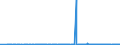 KN 2942 /Exporte /Einheit = Preise (Euro/Tonne) /Partnerland: Ehem.jug.rep.mazed /Meldeland: Eur27_2020 /2942:Verbindungen, Isolierter Chemisch Einheitlicher Organischer Art, A.n.g.