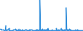 KN 2942 /Exporte /Einheit = Preise (Euro/Tonne) /Partnerland: Serbien /Meldeland: Eur27_2020 /2942:Verbindungen, Isolierter Chemisch Einheitlicher Organischer Art, A.n.g.