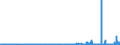 KN 2942 /Exporte /Einheit = Preise (Euro/Tonne) /Partnerland: Tunesien /Meldeland: Eur27_2020 /2942:Verbindungen, Isolierter Chemisch Einheitlicher Organischer Art, A.n.g.