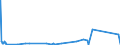 KN 2942 /Exporte /Einheit = Preise (Euro/Tonne) /Partnerland: Benin /Meldeland: Eur27_2020 /2942:Verbindungen, Isolierter Chemisch Einheitlicher Organischer Art, A.n.g.