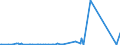 KN 2942 /Exporte /Einheit = Preise (Euro/Tonne) /Partnerland: Gabun /Meldeland: Eur27_2020 /2942:Verbindungen, Isolierter Chemisch Einheitlicher Organischer Art, A.n.g.