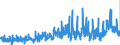 KN 29 /Exporte /Einheit = Preise (Euro/Tonne) /Partnerland: Frankreich /Meldeland: Eur27_2020 /29:Organische Chemische Erzeugnisse