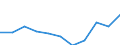 KN 29 /Exporte /Einheit = Preise (Euro/Tonne) /Partnerland: Belgien/Luxemburg /Meldeland: Eur27 /29:Organische Chemische Erzeugnisse