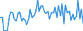 KN 29 /Exporte /Einheit = Preise (Euro/Tonne) /Partnerland: Ver.koenigreich(Nordirland) /Meldeland: Eur27_2020 /29:Organische Chemische Erzeugnisse