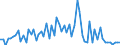 KN 29 /Exporte /Einheit = Preise (Euro/Tonne) /Partnerland: Ver.koenigreich(Ohne Nordirland) /Meldeland: Eur27_2020 /29:Organische Chemische Erzeugnisse