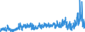 KN 29 /Exporte /Einheit = Preise (Euro/Tonne) /Partnerland: Belgien /Meldeland: Eur27_2020 /29:Organische Chemische Erzeugnisse