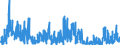 KN 29 /Exporte /Einheit = Preise (Euro/Tonne) /Partnerland: Island /Meldeland: Eur27_2020 /29:Organische Chemische Erzeugnisse