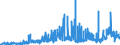 KN 29 /Exporte /Einheit = Preise (Euro/Tonne) /Partnerland: Norwegen /Meldeland: Eur27_2020 /29:Organische Chemische Erzeugnisse