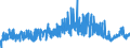 KN 29 /Exporte /Einheit = Preise (Euro/Tonne) /Partnerland: Schweiz /Meldeland: Eur27_2020 /29:Organische Chemische Erzeugnisse