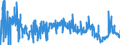 KN 29 /Exporte /Einheit = Preise (Euro/Tonne) /Partnerland: Lettland /Meldeland: Eur27_2020 /29:Organische Chemische Erzeugnisse