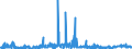 KN 29 /Exporte /Einheit = Preise (Euro/Tonne) /Partnerland: Albanien /Meldeland: Eur27_2020 /29:Organische Chemische Erzeugnisse