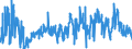 KN 29 /Exporte /Einheit = Preise (Euro/Tonne) /Partnerland: Ukraine /Meldeland: Eur27_2020 /29:Organische Chemische Erzeugnisse