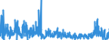 KN 29 /Exporte /Einheit = Preise (Euro/Tonne) /Partnerland: Moldau /Meldeland: Eur27_2020 /29:Organische Chemische Erzeugnisse