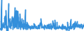 KN 29 /Exporte /Einheit = Preise (Euro/Tonne) /Partnerland: Georgien /Meldeland: Eur27_2020 /29:Organische Chemische Erzeugnisse