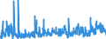 KN 29 /Exporte /Einheit = Preise (Euro/Tonne) /Partnerland: Kasachstan /Meldeland: Eur27_2020 /29:Organische Chemische Erzeugnisse