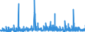 KN 29 /Exporte /Einheit = Preise (Euro/Tonne) /Partnerland: Turkmenistan /Meldeland: Eur27_2020 /29:Organische Chemische Erzeugnisse