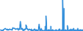 KN 29 /Exporte /Einheit = Preise (Euro/Tonne) /Partnerland: Tadschikistan /Meldeland: Eur27_2020 /29:Organische Chemische Erzeugnisse