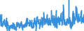 KN 29 /Exporte /Einheit = Preise (Euro/Tonne) /Partnerland: Marokko /Meldeland: Eur27_2020 /29:Organische Chemische Erzeugnisse