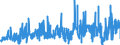 KN 29 /Exporte /Einheit = Preise (Euro/Tonne) /Partnerland: Algerien /Meldeland: Eur27_2020 /29:Organische Chemische Erzeugnisse