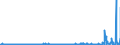 KN 29 /Exporte /Einheit = Preise (Euro/Tonne) /Partnerland: Sudan /Meldeland: Eur27_2020 /29:Organische Chemische Erzeugnisse