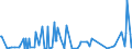 KN 29 /Exporte /Einheit = Preise (Euro/Tonne) /Partnerland: Süd-sudan /Meldeland: Eur27_2020 /29:Organische Chemische Erzeugnisse