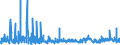 KN 29 /Exporte /Einheit = Preise (Euro/Tonne) /Partnerland: Burkina Faso /Meldeland: Eur27_2020 /29:Organische Chemische Erzeugnisse