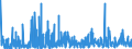 KN 29 /Exporte /Einheit = Preise (Euro/Tonne) /Partnerland: Kap Verde /Meldeland: Eur27_2020 /29:Organische Chemische Erzeugnisse