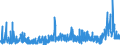 KN 29 /Exporte /Einheit = Preise (Euro/Tonne) /Partnerland: Elfenbeink. /Meldeland: Eur27_2020 /29:Organische Chemische Erzeugnisse