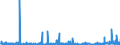 KN 29 /Exporte /Einheit = Preise (Euro/Tonne) /Partnerland: Benin /Meldeland: Eur27_2020 /29:Organische Chemische Erzeugnisse