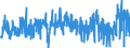 KN 29 /Exporte /Einheit = Preise (Euro/Tonne) /Partnerland: Nigeria /Meldeland: Eur27_2020 /29:Organische Chemische Erzeugnisse