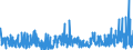 KN 29 /Exporte /Einheit = Preise (Euro/Tonne) /Partnerland: Gabun /Meldeland: Eur27_2020 /29:Organische Chemische Erzeugnisse