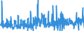 KN 29 /Exporte /Einheit = Preise (Euro/Tonne) /Partnerland: Kongo /Meldeland: Eur27_2020 /29:Organische Chemische Erzeugnisse