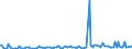 KN 30011010 /Exporte /Einheit = Preise (Euro/Tonne) /Partnerland: Frankreich /Meldeland: Europäische Union /30011010:Drsen und Andere Organe zu Organotherapeutischen Zwecken, als Pulver