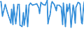 KN 30011010 /Exporte /Einheit = Preise (Euro/Tonne) /Partnerland: Italien /Meldeland: Europäische Union /30011010:Drsen und Andere Organe zu Organotherapeutischen Zwecken, als Pulver