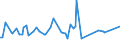 KN 30011010 /Exporte /Einheit = Preise (Euro/Tonne) /Partnerland: Irland /Meldeland: Europäische Union /30011010:Drsen und Andere Organe zu Organotherapeutischen Zwecken, als Pulver