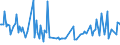 CN 30011010 /Exports /Unit = Prices (Euro/ton) /Partner: Spain /Reporter: European Union /30011010:Glands and Other Organs, Powdered, for Organo-therapeutic Uses