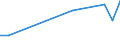 KN 30011090 /Exporte /Einheit = Preise (Euro/Tonne) /Partnerland: Italien /Meldeland: Europäische Union /30011090:Drsen und Andere Organe zu Organotherapeutischen Zwecken, Getrocknet (Ausg. als Pulver)