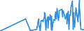 CN 30012010 /Exports /Unit = Prices (Euro/ton) /Partner: Iceland /Reporter: Eur27_2020 /30012010:Extracts of Glands or Other Organs or of Their Secretions, of Human Origin, for Organo-therapeutic Uses