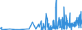 CN 30012010 /Exports /Unit = Prices (Euro/ton) /Partner: Switzerland /Reporter: Eur27_2020 /30012010:Extracts of Glands or Other Organs or of Their Secretions, of Human Origin, for Organo-therapeutic Uses